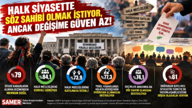 SAMER Araştırması: Halk Siyasette Söz Sahibi Olmak İstiyor, Ancak Değişime Güven Az